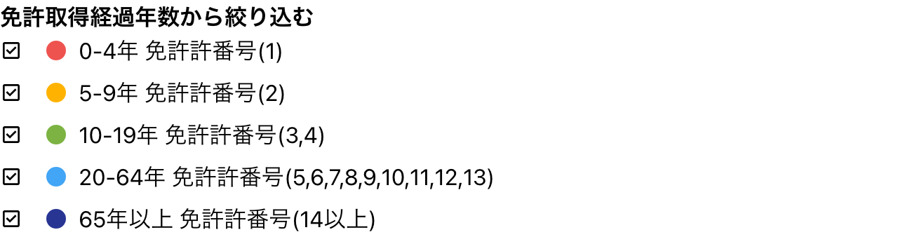 免許取得経過年数から絞り込むフィルタUI。0-4年、5-9年、10-19年、20-64年、65年以上のチェックボックス